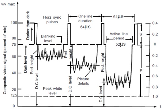 composite-video-signal-electrical-engineering-homework-help